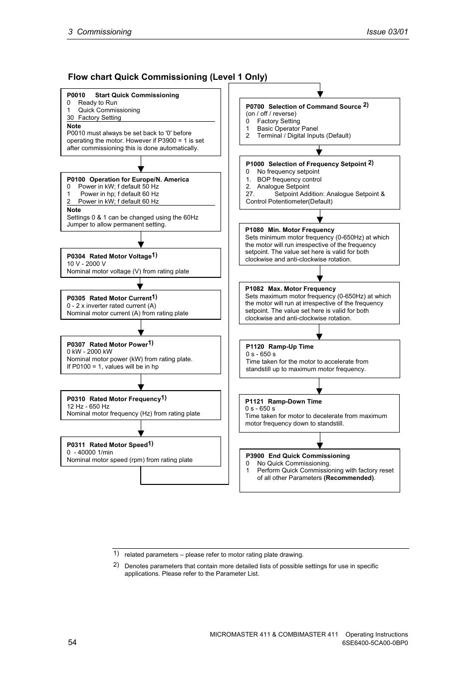 Flow chart quick commissioning (level 1 only) | Siemens MICROMASTER 411 User Manual | Page 54 / 164