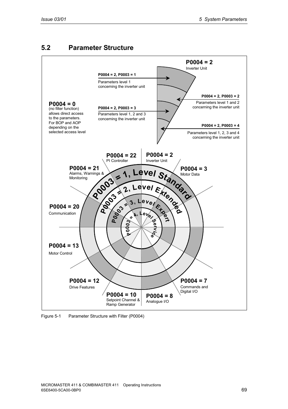 2 parameter structure | Siemens MICROMASTER 411 User Manual | Page 69 / 164