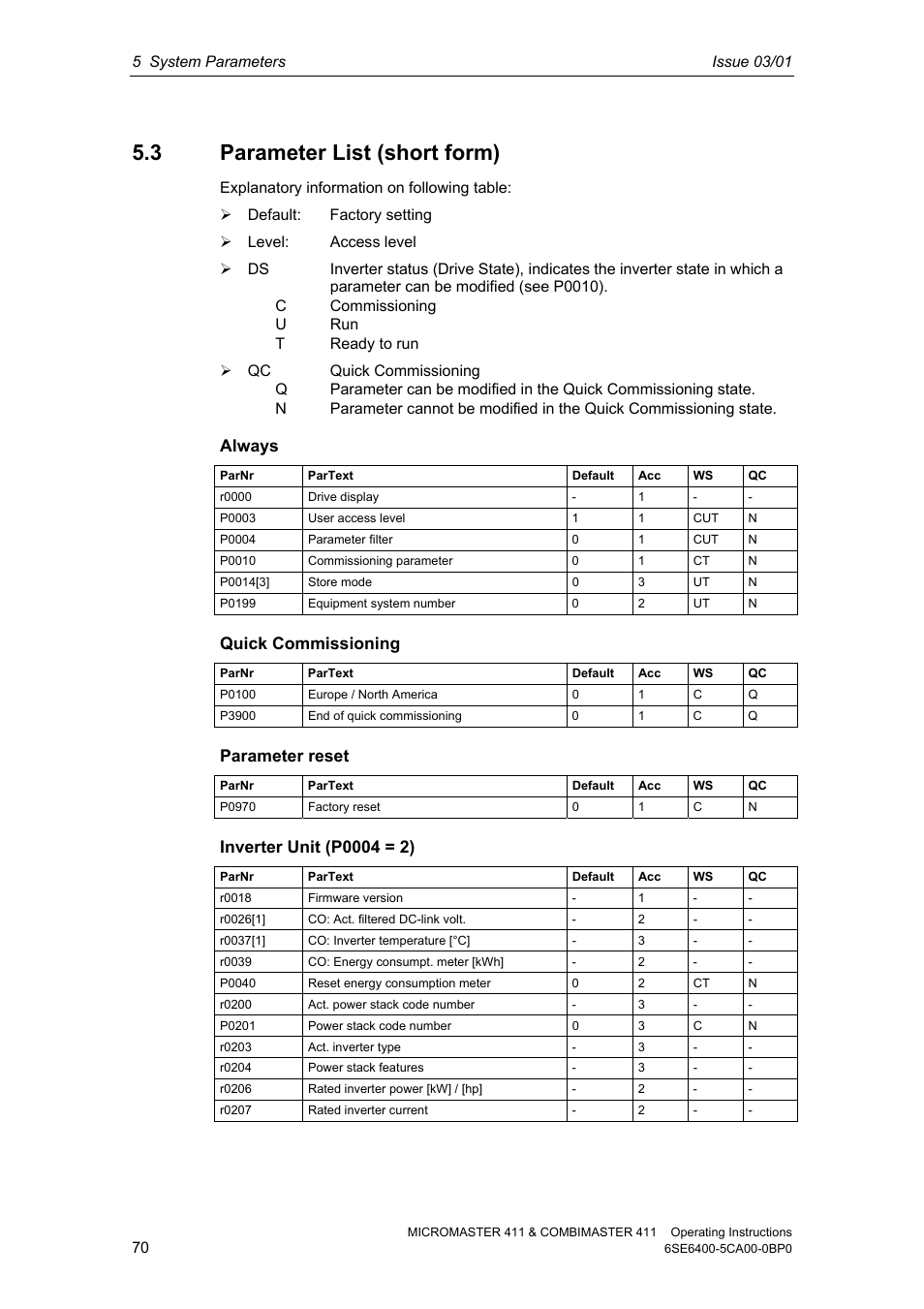 3 parameter list (short form), Always, Quick commissioning | Parameter reset | Siemens MICROMASTER 411 User Manual | Page 70 / 164