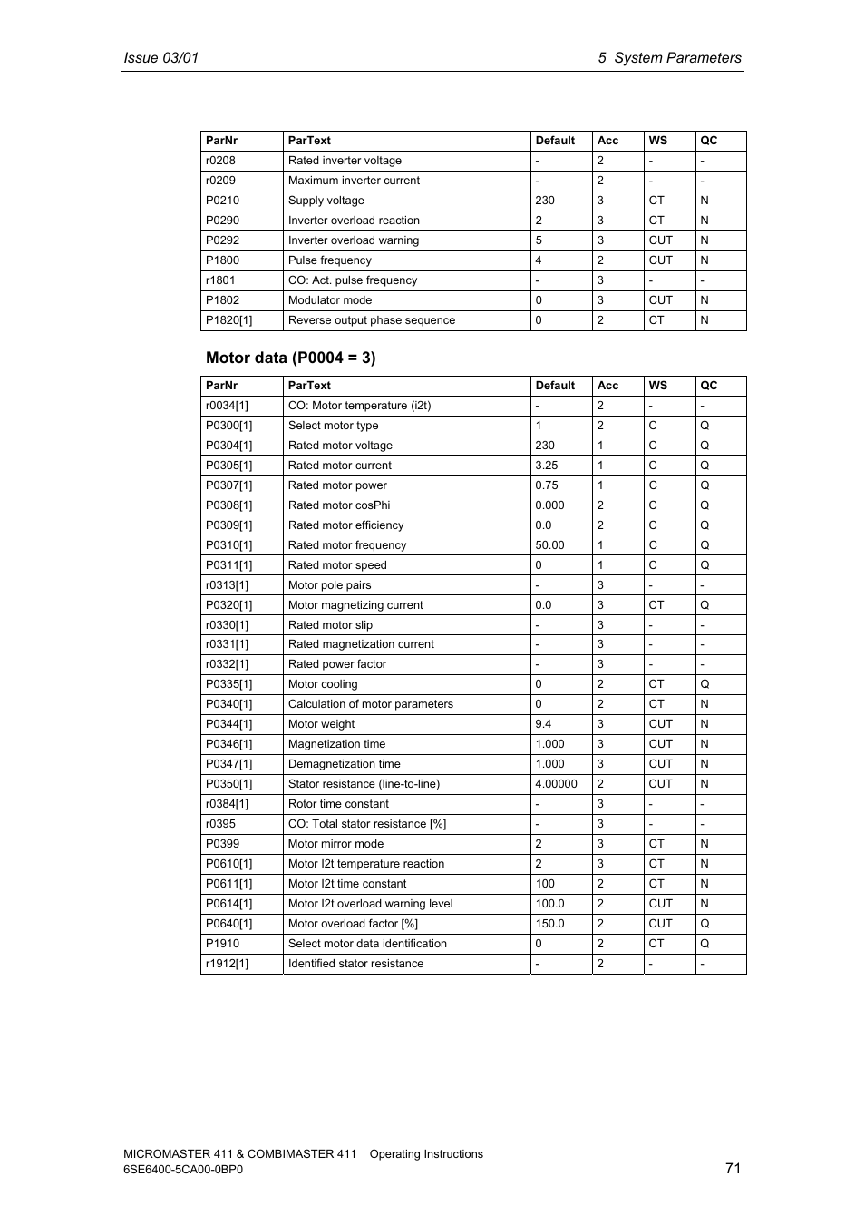 Siemens MICROMASTER 411 User Manual | Page 71 / 164