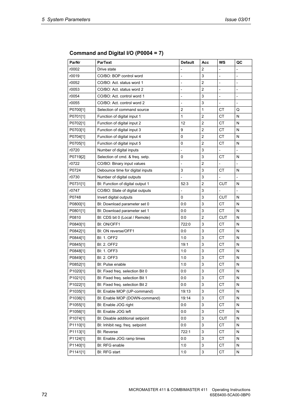 Siemens MICROMASTER 411 User Manual | Page 72 / 164