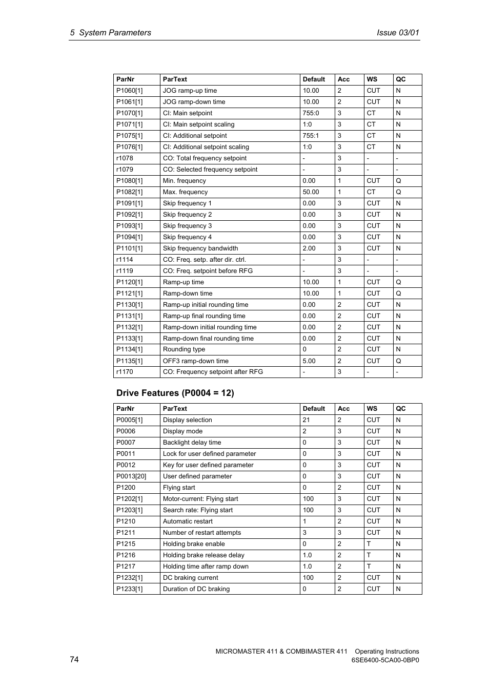 Siemens MICROMASTER 411 User Manual | Page 74 / 164