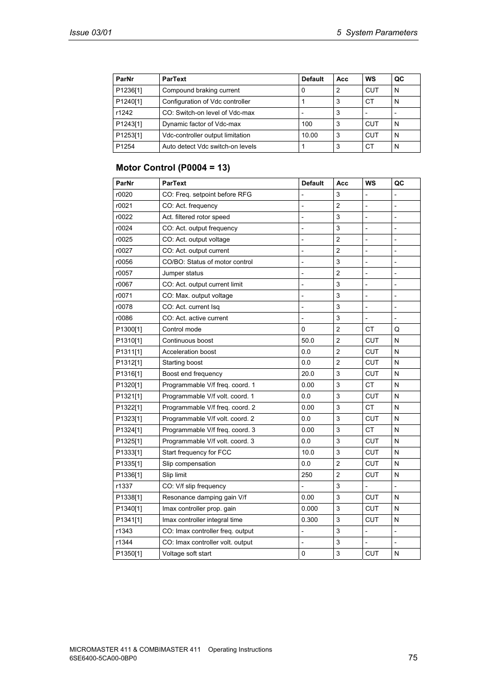 Siemens MICROMASTER 411 User Manual | Page 75 / 164