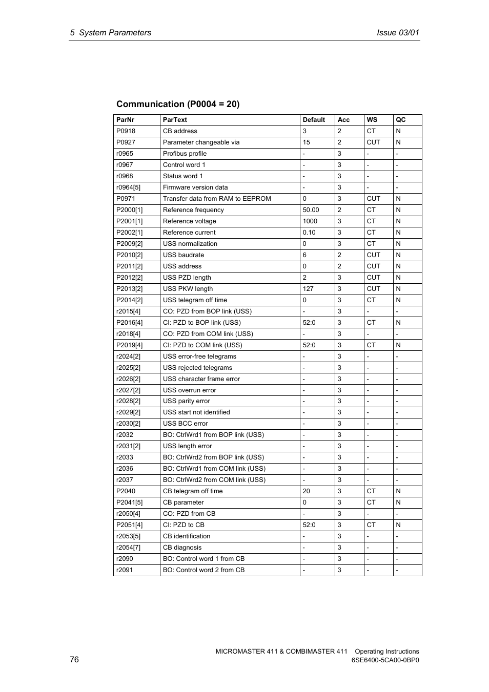 Siemens MICROMASTER 411 User Manual | Page 76 / 164