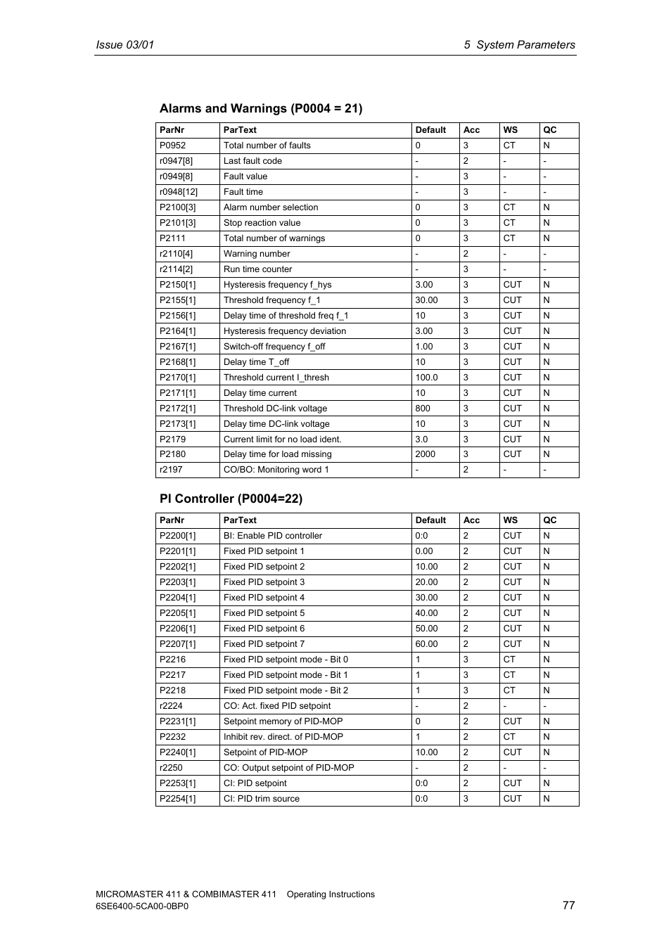 Siemens MICROMASTER 411 User Manual | Page 77 / 164