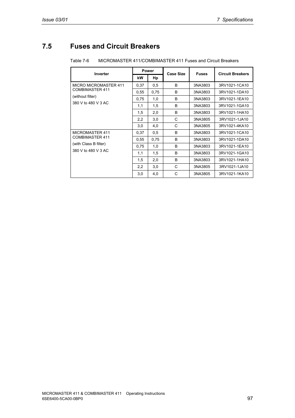 5 fuses and circuit breakers | Siemens MICROMASTER 411 User Manual | Page 97 / 164