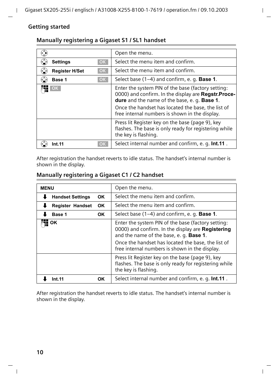 Manually registering a gigasets1/sl1 handset, Manually registering a gigasetc1/c2 handset | Siemens GIGASET SX255 User Manual | Page 11 / 52