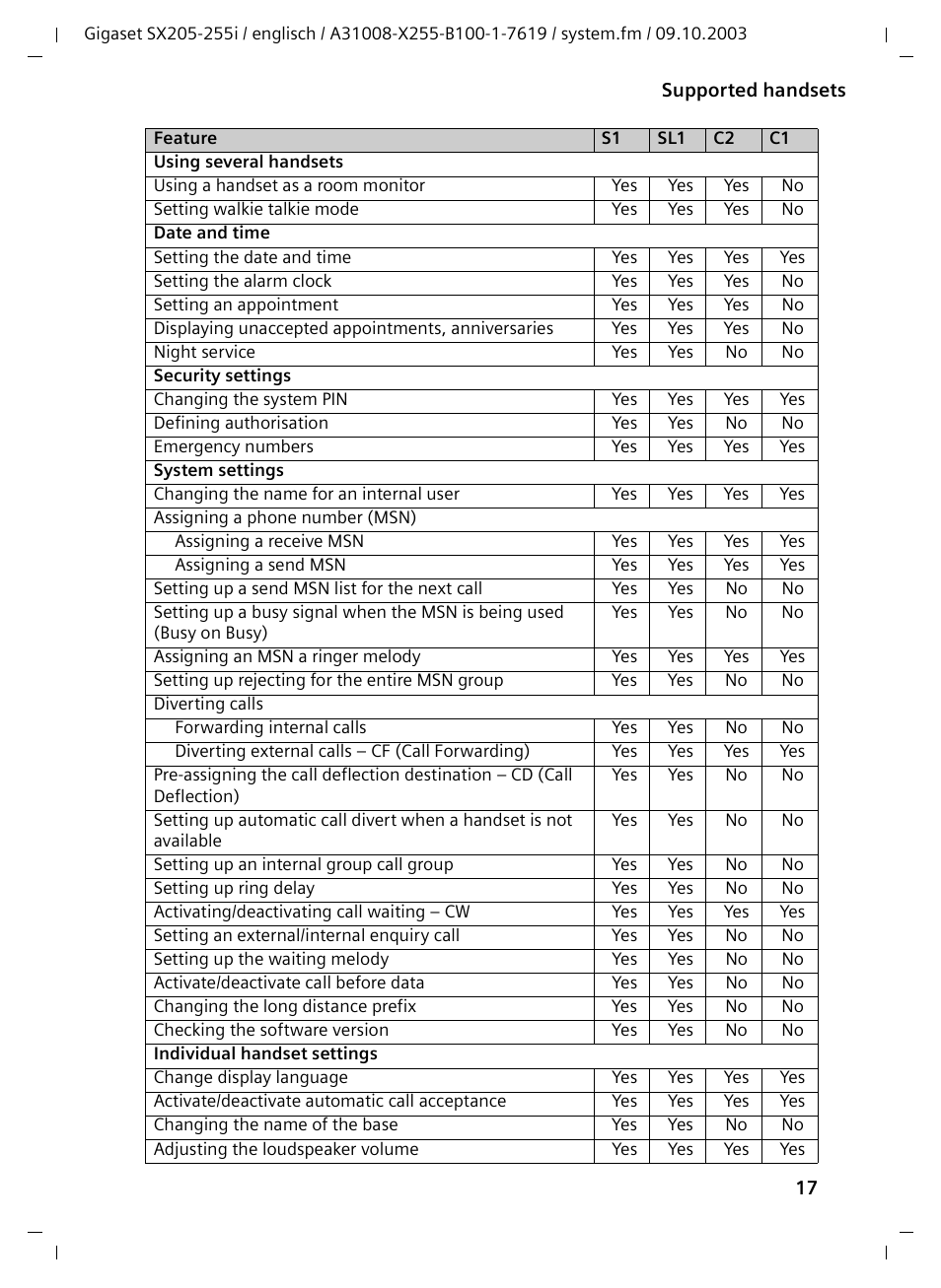 Siemens GIGASET SX255 User Manual | Page 18 / 52