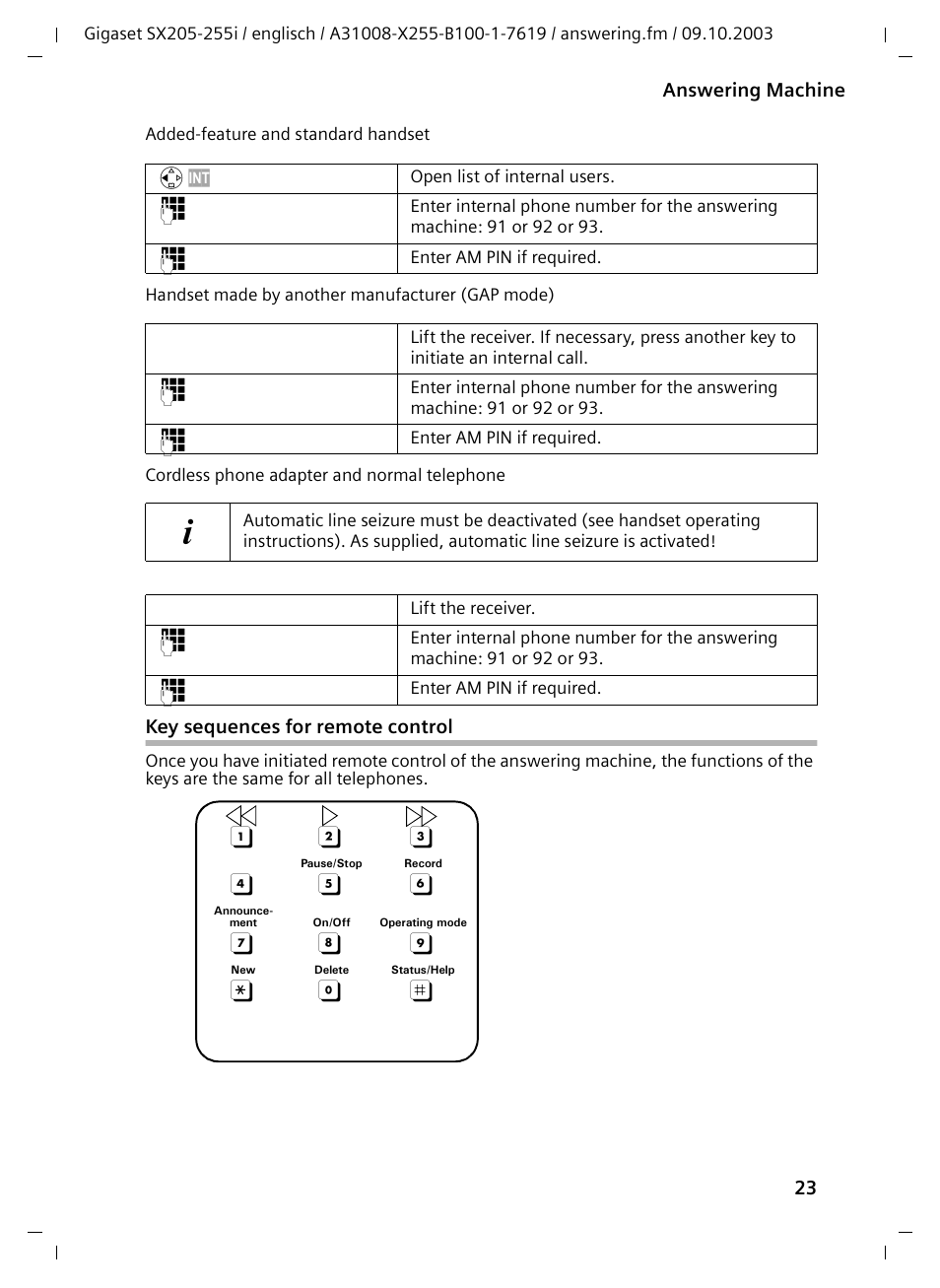 Key sequences for remote control, Ab 3, De f | Gh 9 | Siemens GIGASET SX255 User Manual | Page 24 / 52