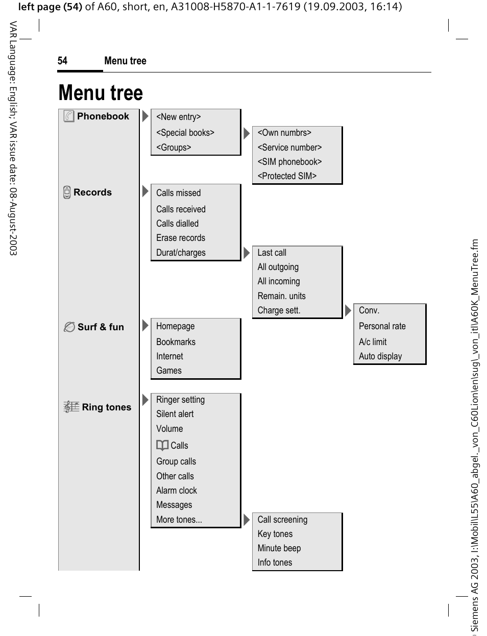 Menu tree | Siemens A60 User Manual | Page 55 / 62
