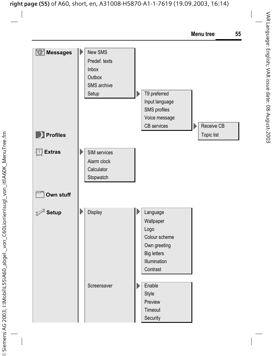 Siemens A60 User Manual | Page 56 / 62