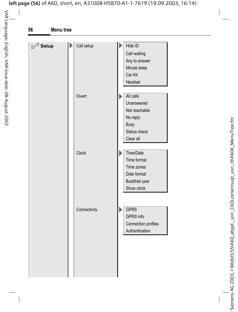 Siemens A60 User Manual | Page 57 / 62