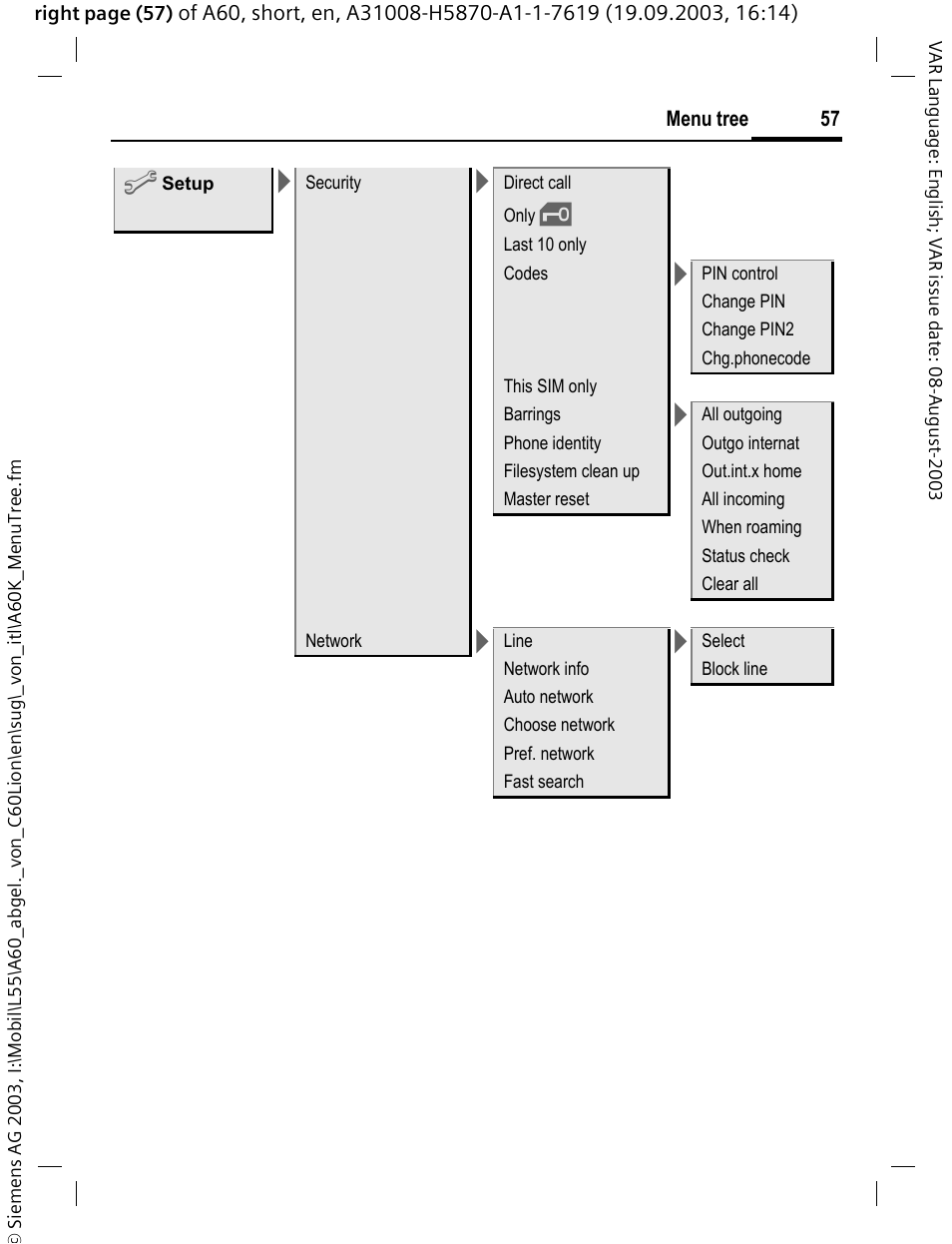 Siemens A60 User Manual | Page 58 / 62