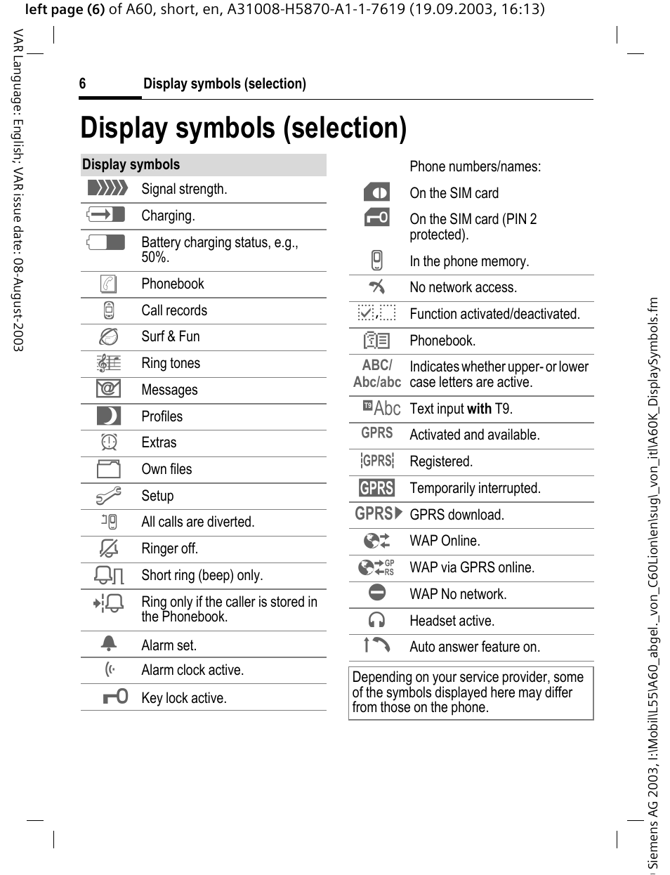 Display symbols (selection) | Siemens A60 User Manual | Page 7 / 62