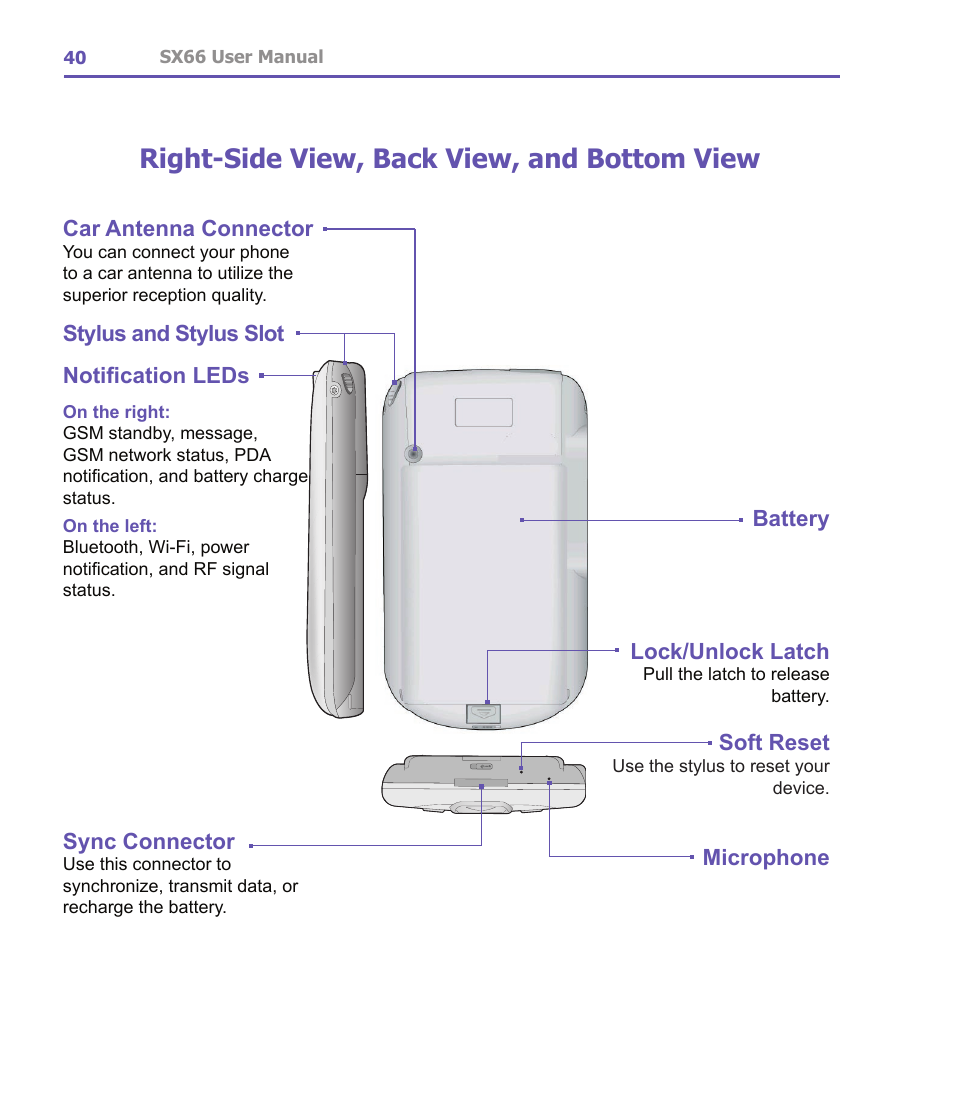 Right-side view, back view, and bottom view, Battery lock/unlock latch, Soft reset | Microphone car antenna connector, Stylus and stylus slot notification leds, Sync connector | Siemens SX66 User Manual | Page 40 / 179