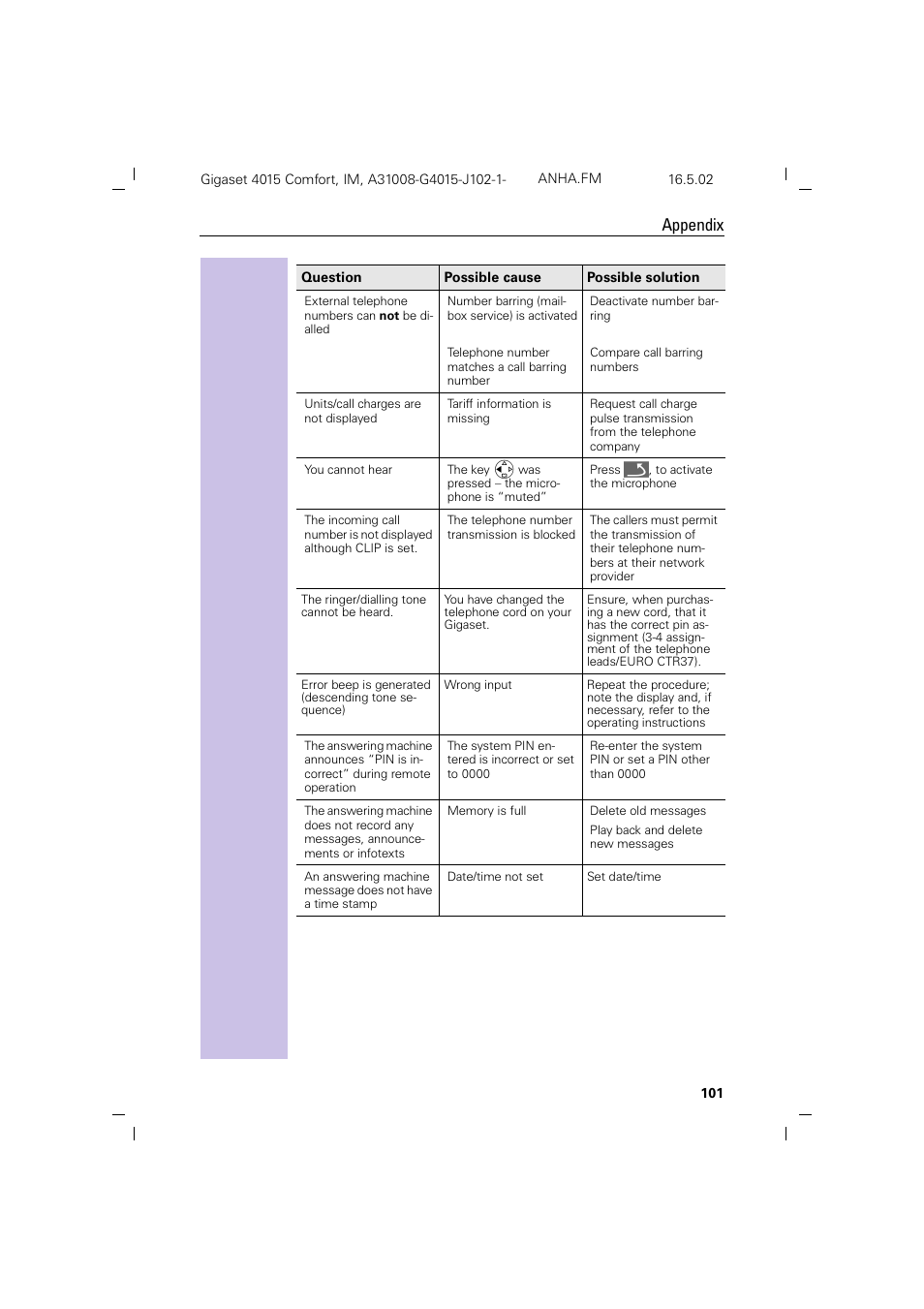 Appendix | Siemens 4015 User Manual | Page 102 / 121