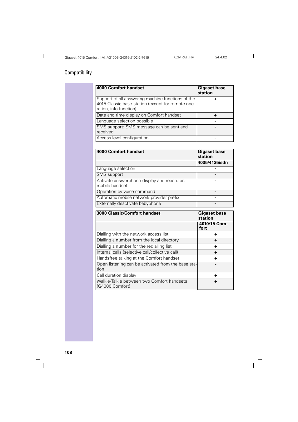 Siemens 4015 User Manual | Page 109 / 121