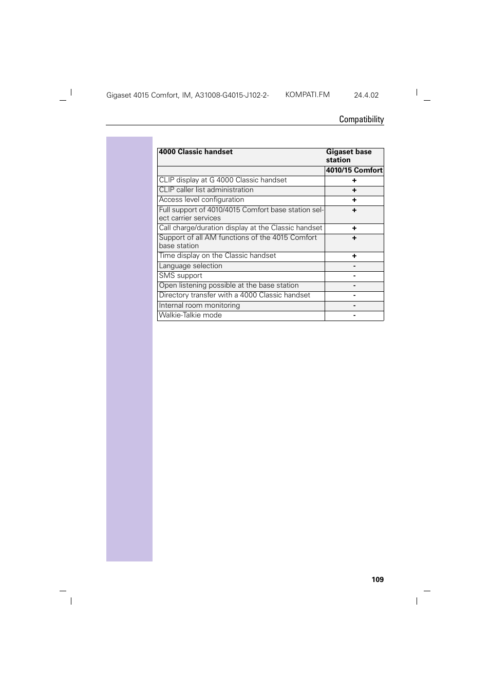 Siemens 4015 User Manual | Page 110 / 121