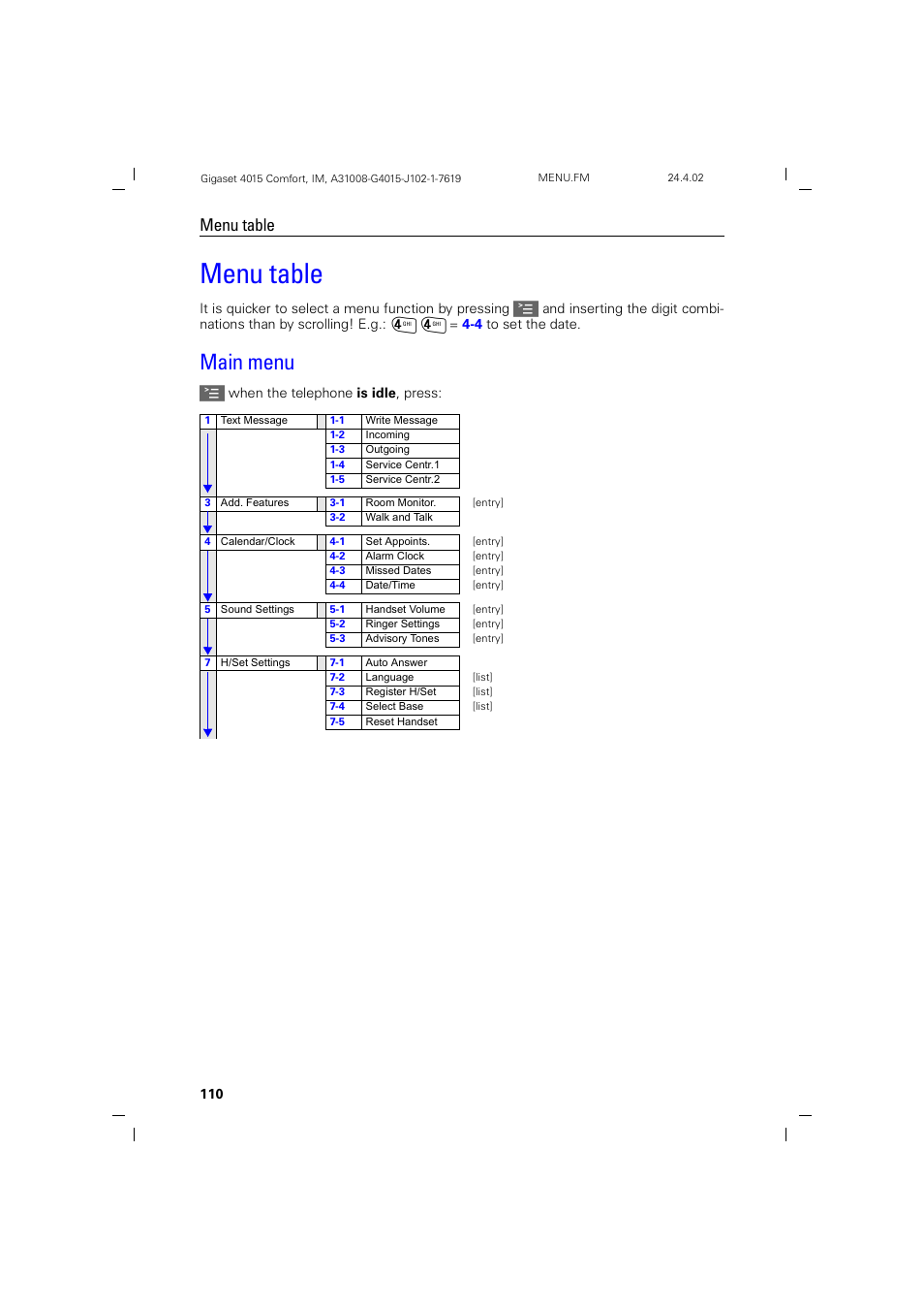 Menu table, Main menu | Siemens 4015 User Manual | Page 111 / 121