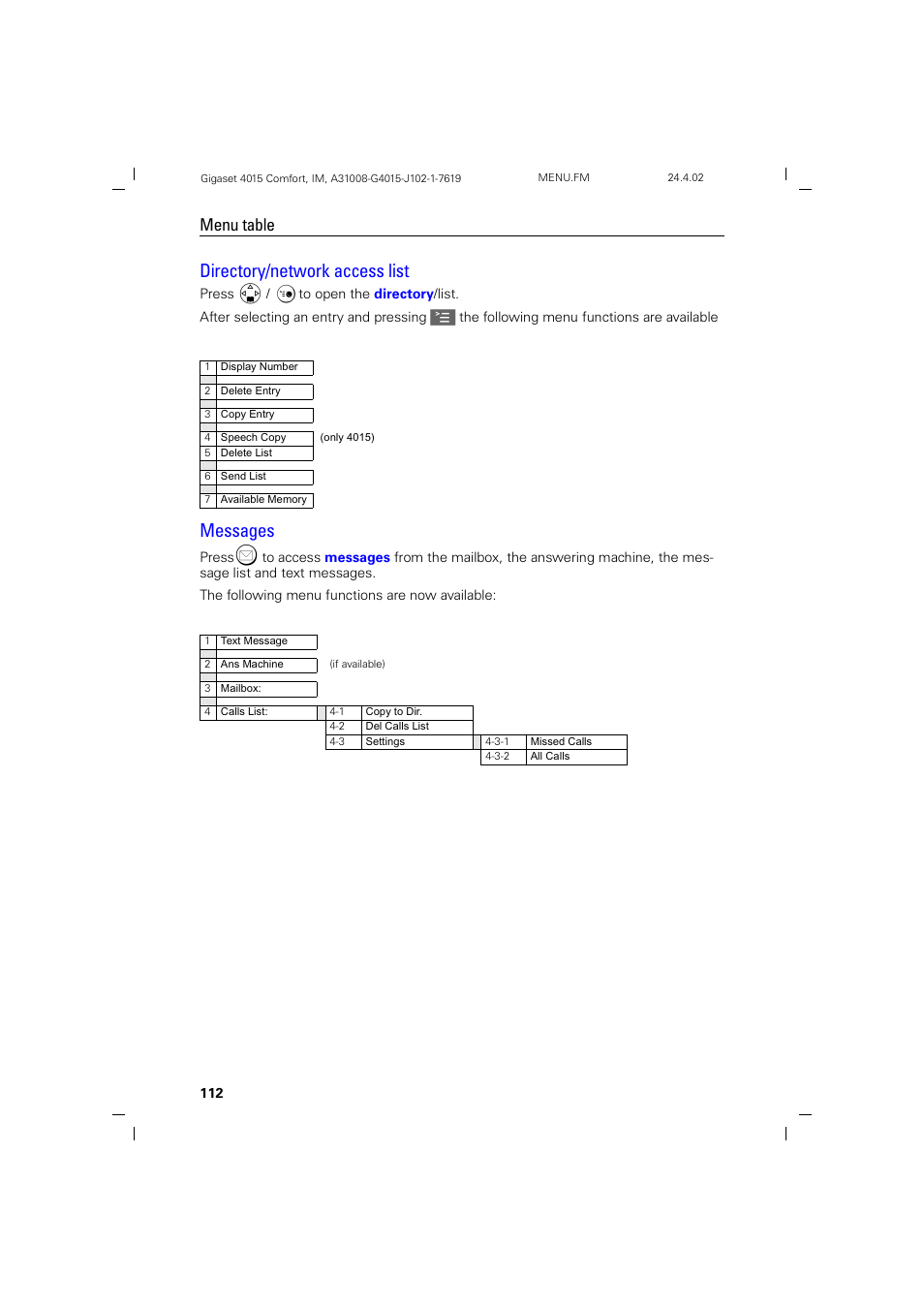 Directory/network access list, Messages, Menu table | Siemens 4015 User Manual | Page 113 / 121