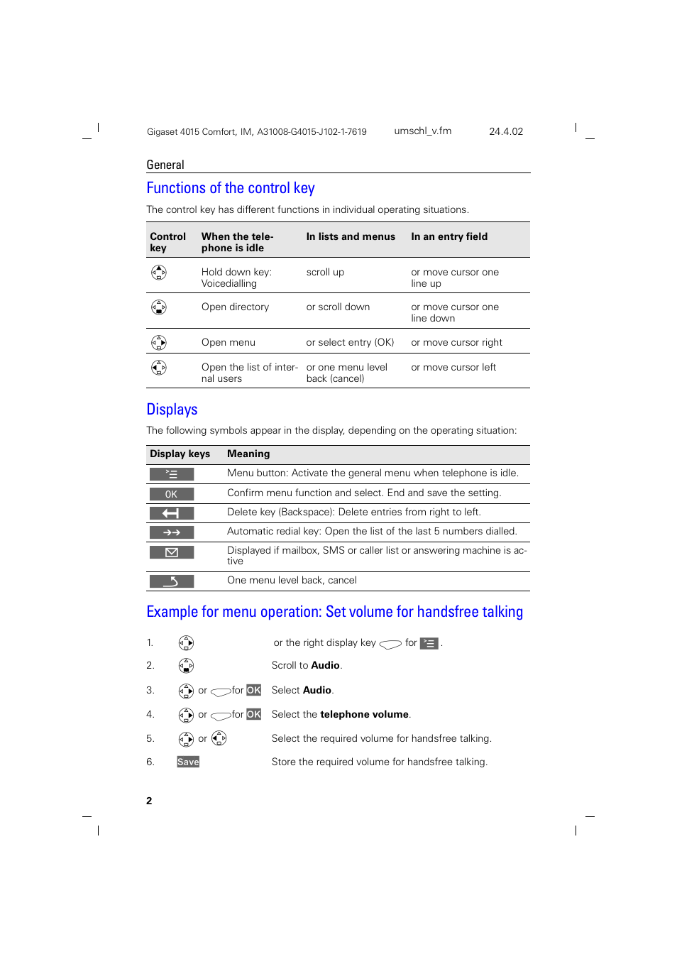 Functions of the control key, Displays | Siemens 4015 User Manual | Page 3 / 121