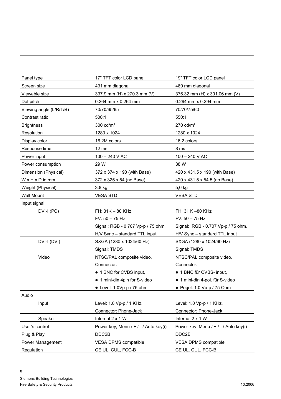Technical data, 4 technical data | Siemens CMTC1720 User Manual | Page 8 / 20