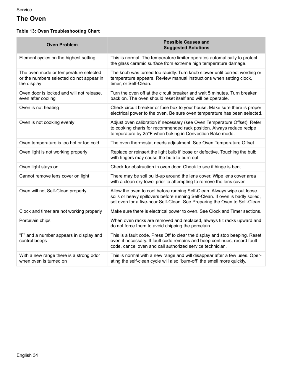 The oven, Table 13: oven troubleshooting chart | Siemens HE2216C User Manual | Page 36 / 112