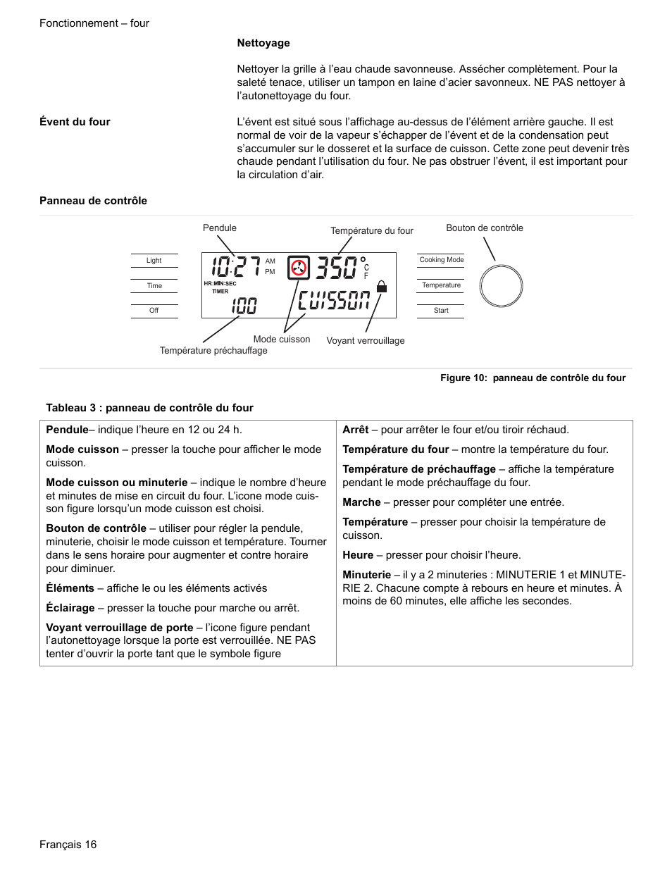 Évent du four, Panneau de contrôle, Figure 10: panneau de contrôle du four | Tableau 3 : panneau de contrôle du four | Siemens HE2216C User Manual | Page 54 / 112