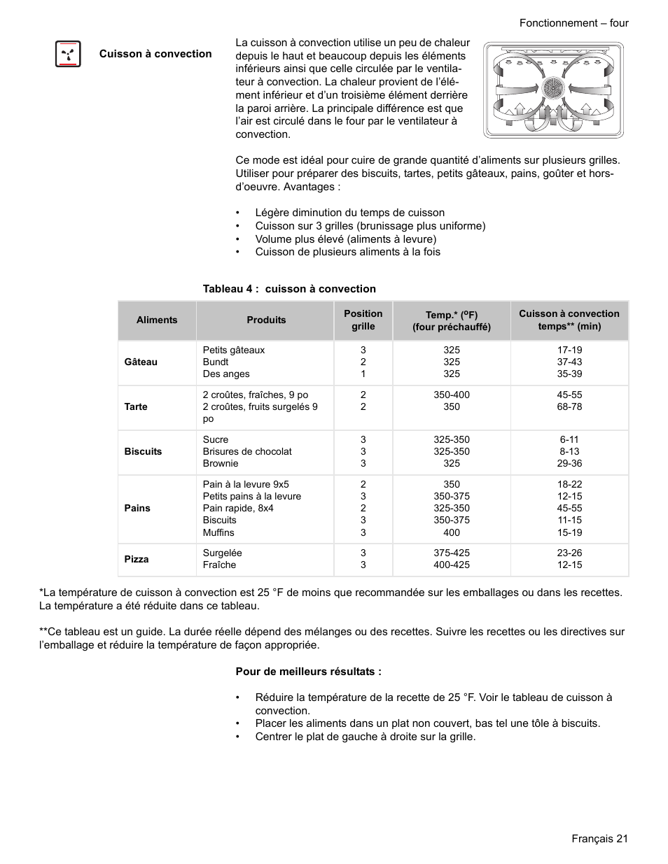 Cuisson à convection, Tableau 4 : cuisson à convection | Siemens HE2216C User Manual | Page 59 / 112