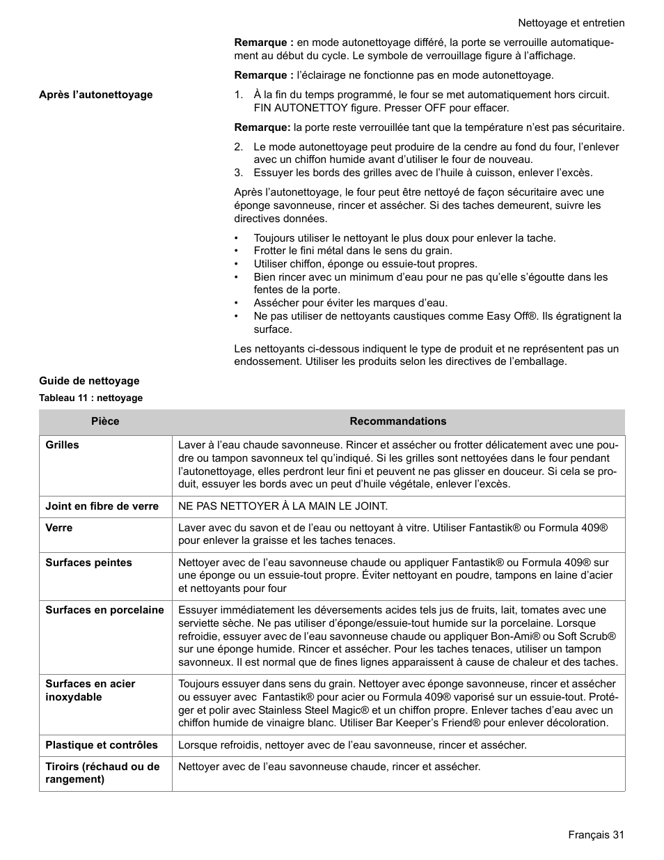 Après l’autonettoyage, Guide de nettoyage, Tableau 11 : nettoyage | Siemens HE2216C User Manual | Page 69 / 112