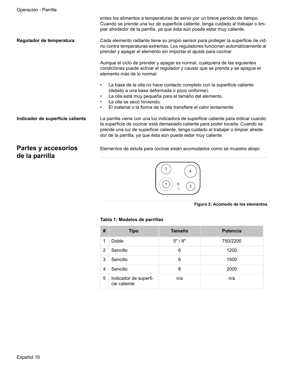 Regulador de temperatura, Indicador de superficie caliente, Partes y accesorios de la parrilla | Figura 2: acomodo de los elementos, Tabla 1: modelos de parrillas | Siemens HE2216C User Manual | Page 84 / 112