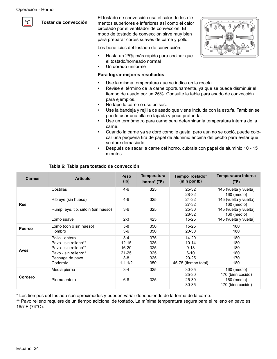 Tostar de convección, Tabla 6: tabla para tostado de convección | Siemens HE2216C User Manual | Page 98 / 112
