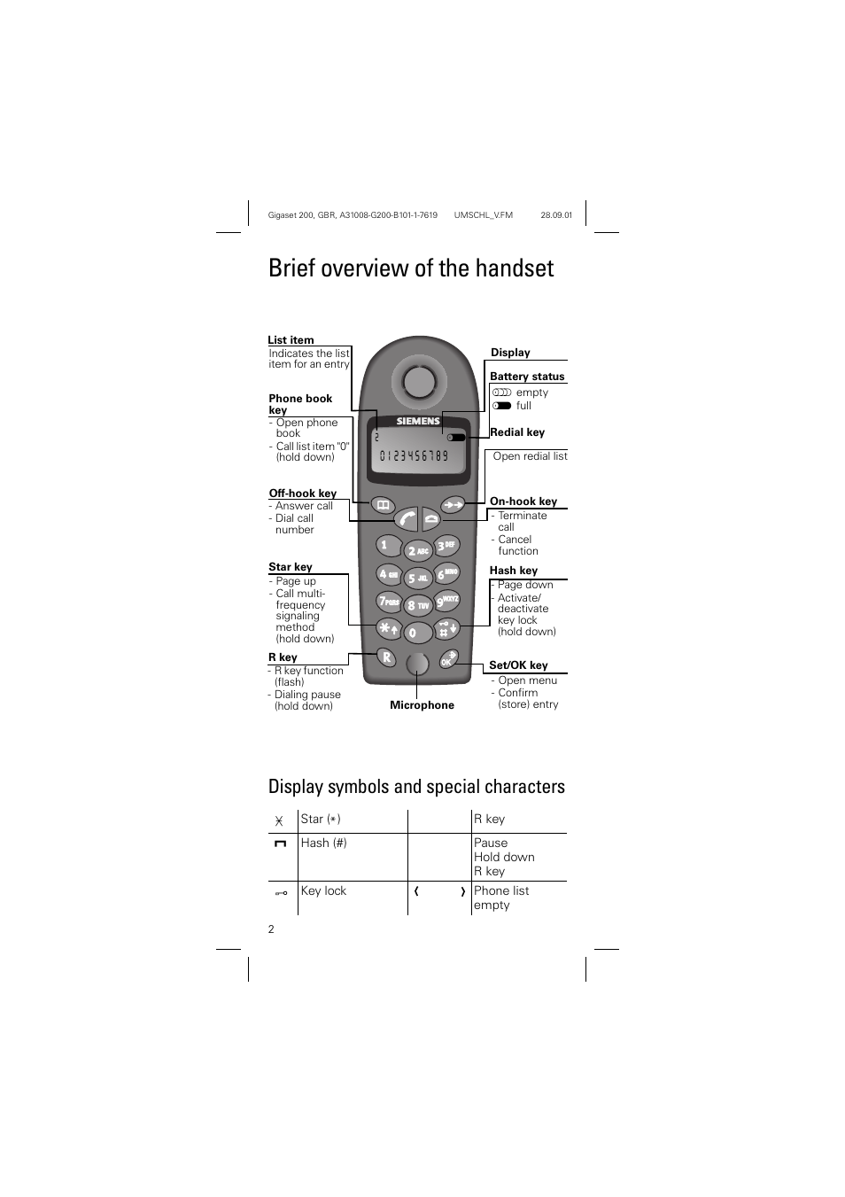 Brief overview of the handset, Display symbols and special characters | Siemens optipoint 200 User Manual | Page 2 / 27