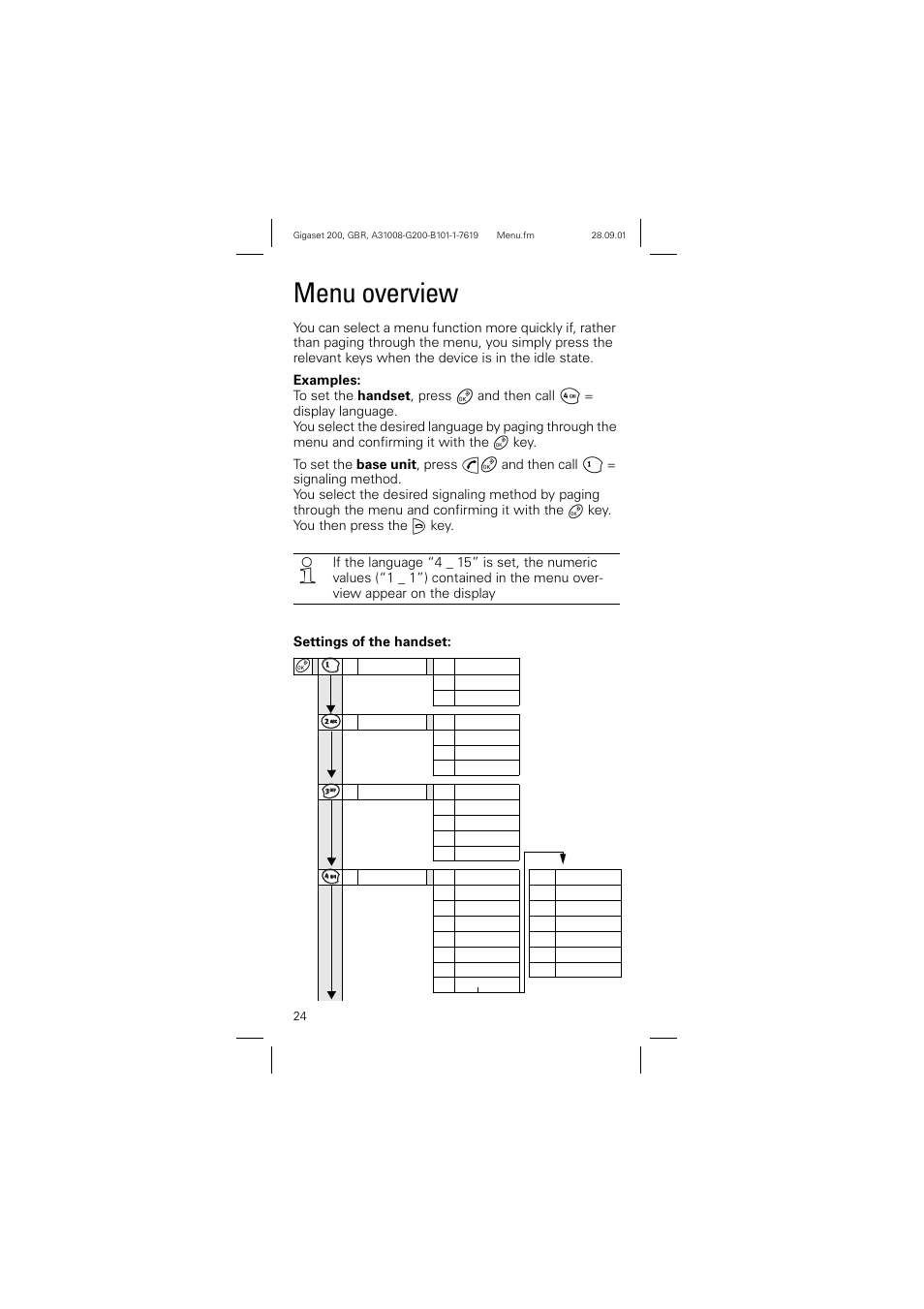 Menu overview | Siemens optipoint 200 User Manual | Page 24 / 27