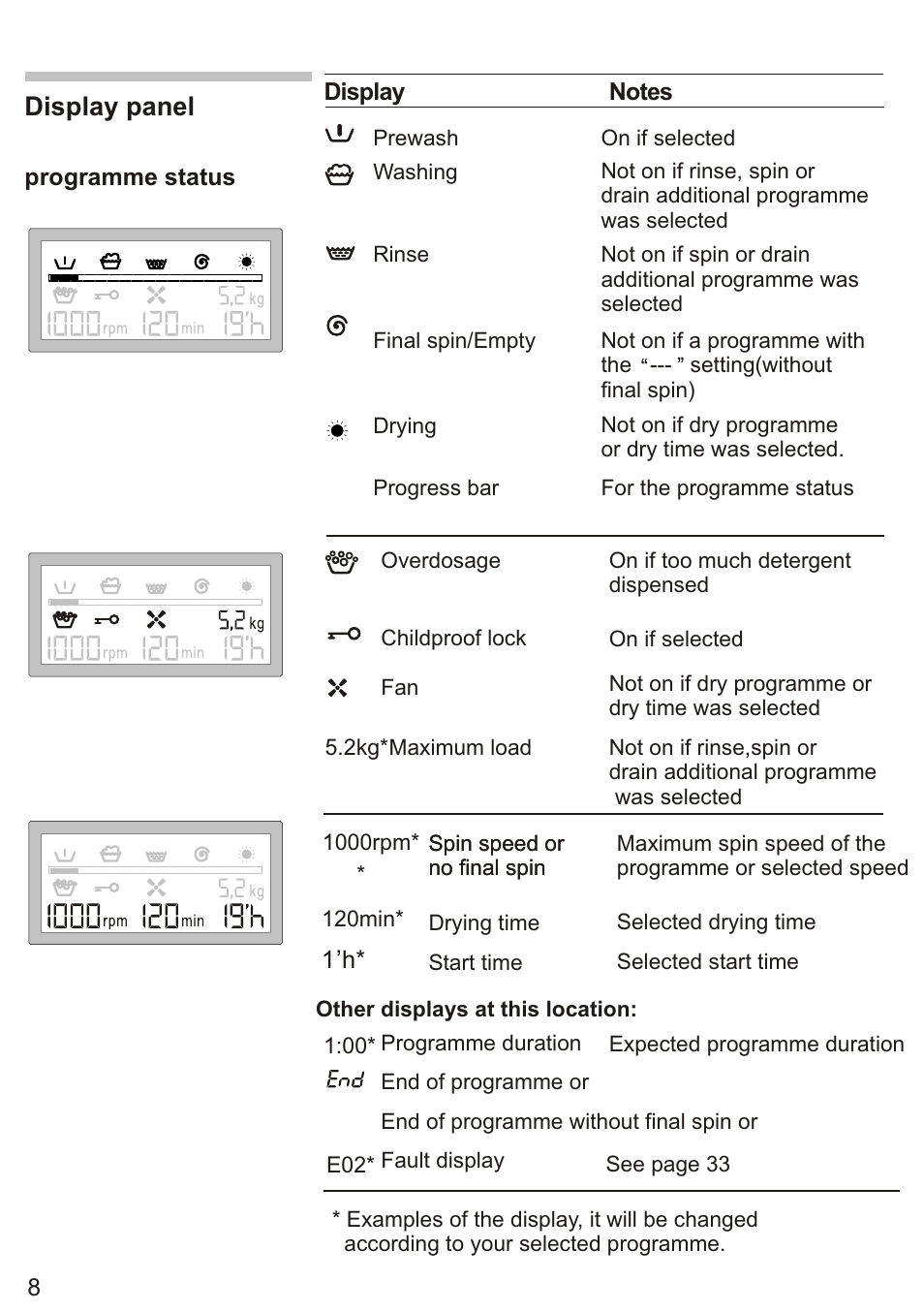 Т³ 10, Display panel | Siemens WD7005 User Manual | Page 10 / 54