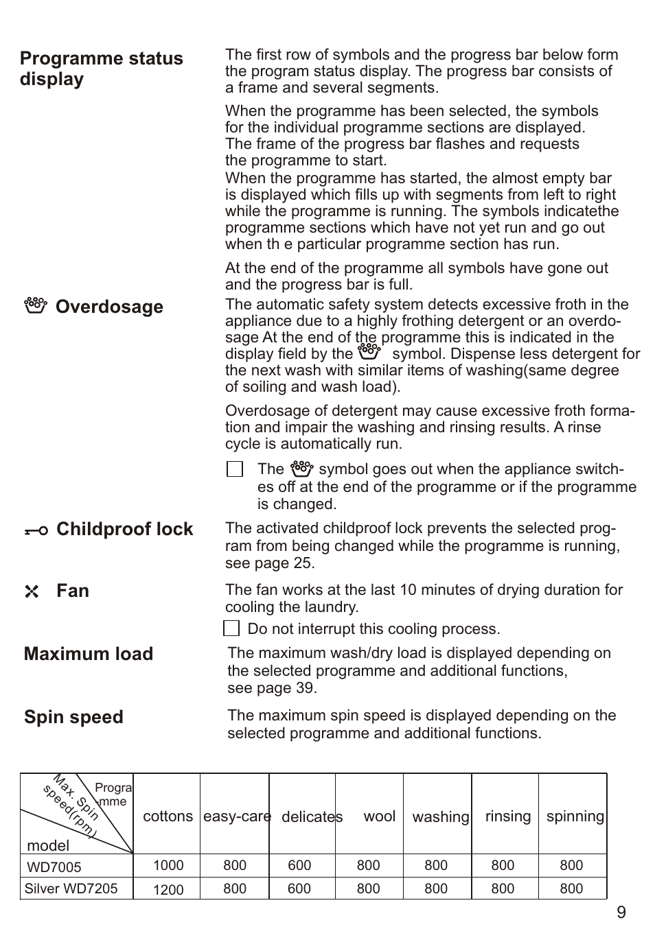 Т³ 11, Overdosage, Programme status display | Childproof lock, Maximum load, Spin speed | Siemens WD7005 User Manual | Page 11 / 54