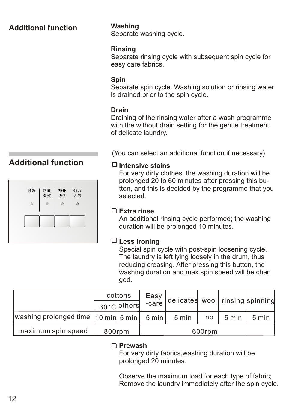 Additional function | Siemens WD7005 User Manual | Page 14 / 54