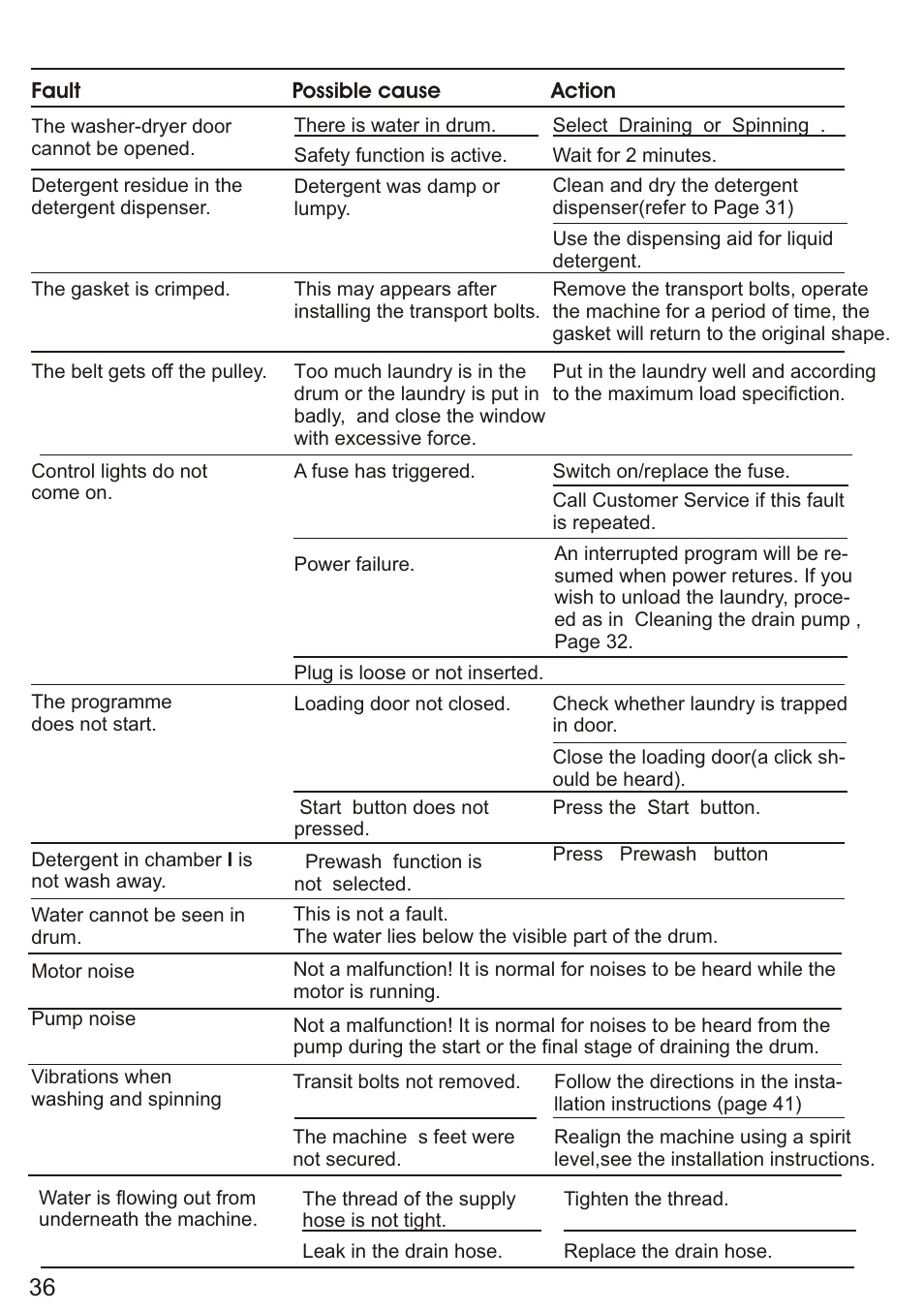 Т³ 38 | Siemens WD7005 User Manual | Page 38 / 54