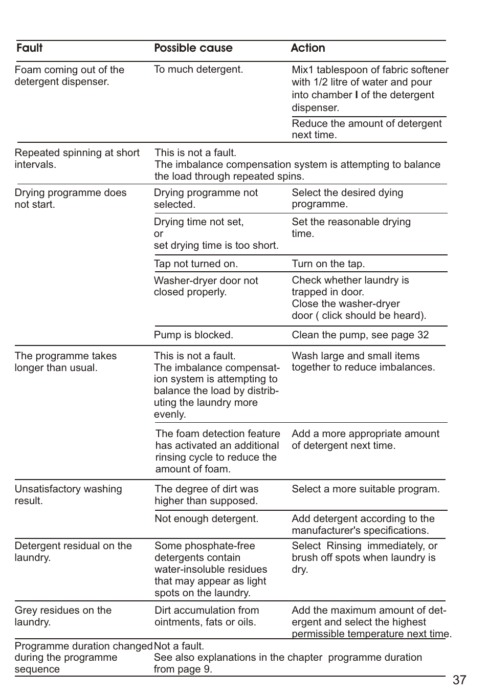 Siemens WD7005 User Manual | Page 39 / 54