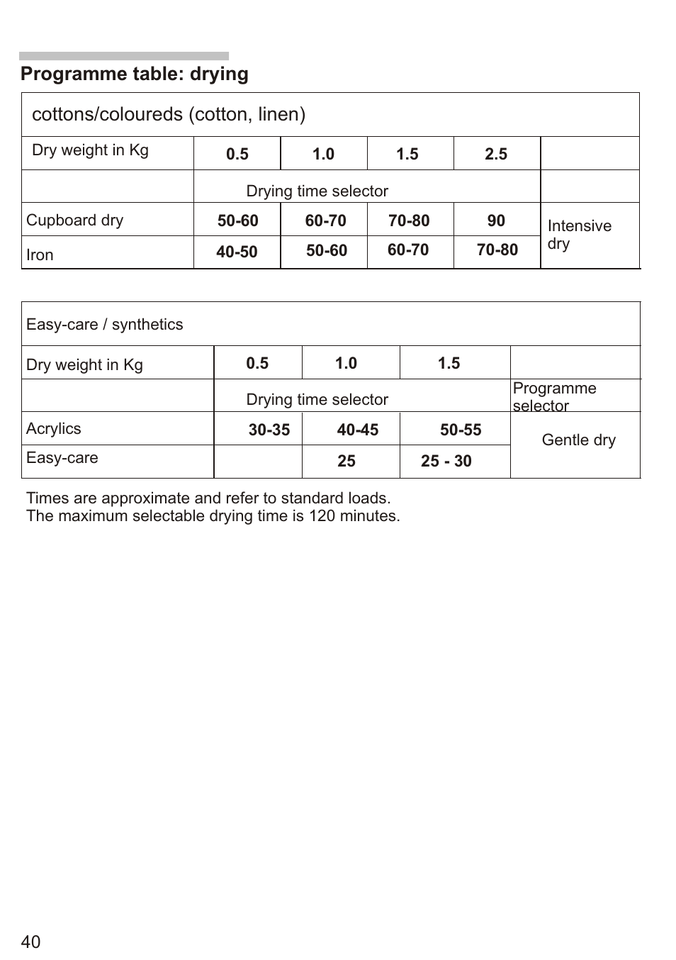 Т³ 42 | Siemens WD7005 User Manual | Page 42 / 54