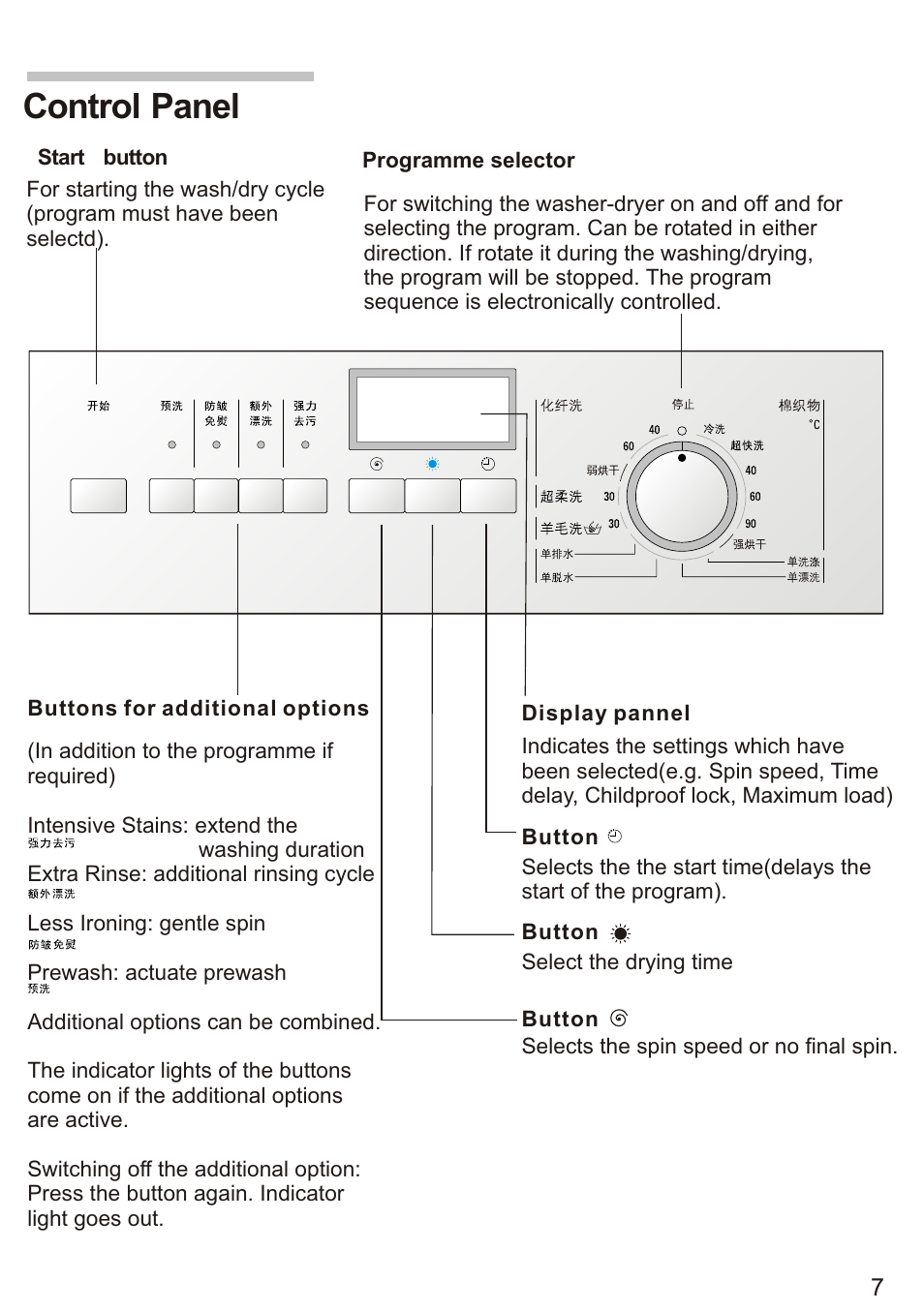 Т³ 9, Control panel | Siemens WD7005 User Manual | Page 9 / 54