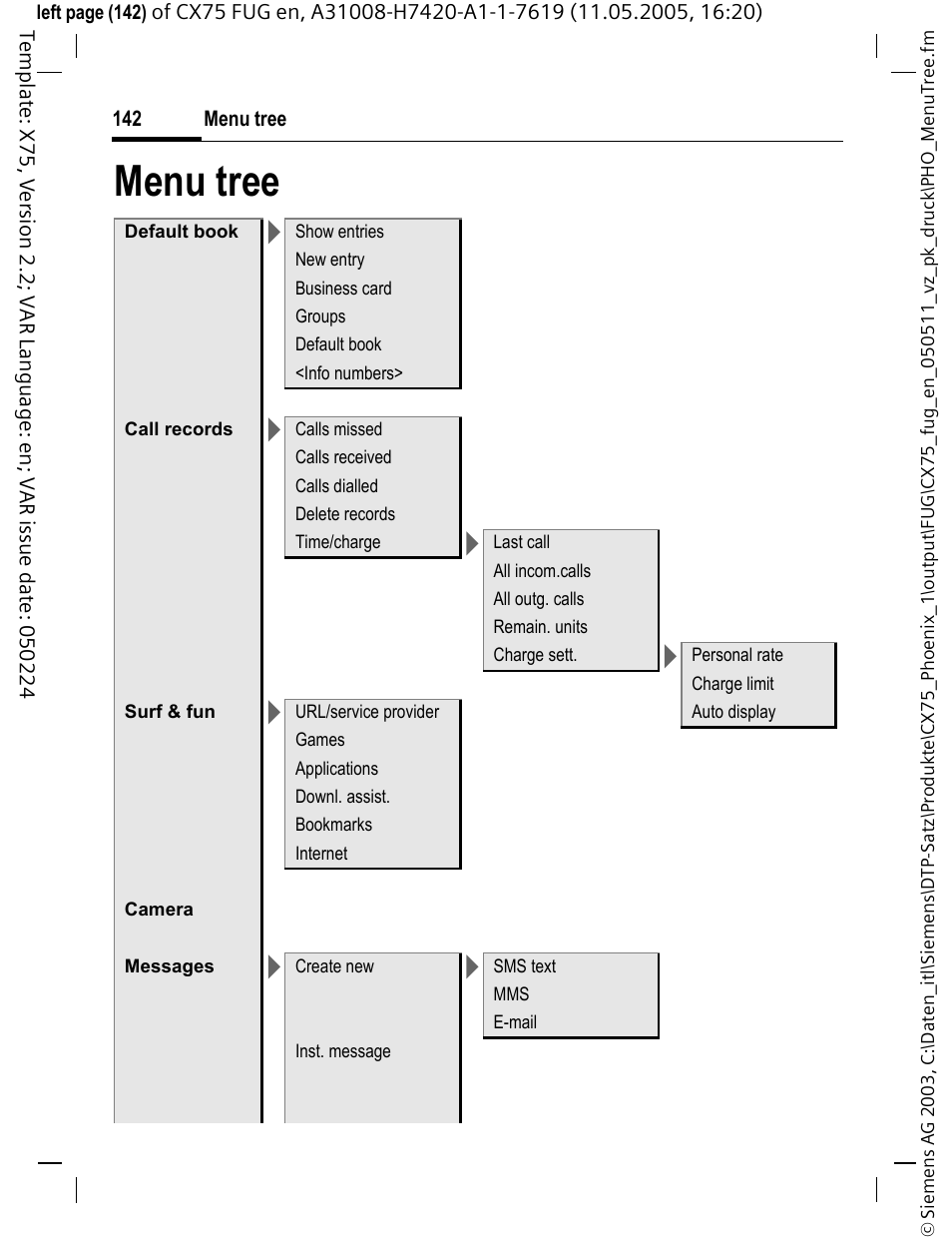 Menu tree | Siemens CX75 User Manual | Page 143 / 152