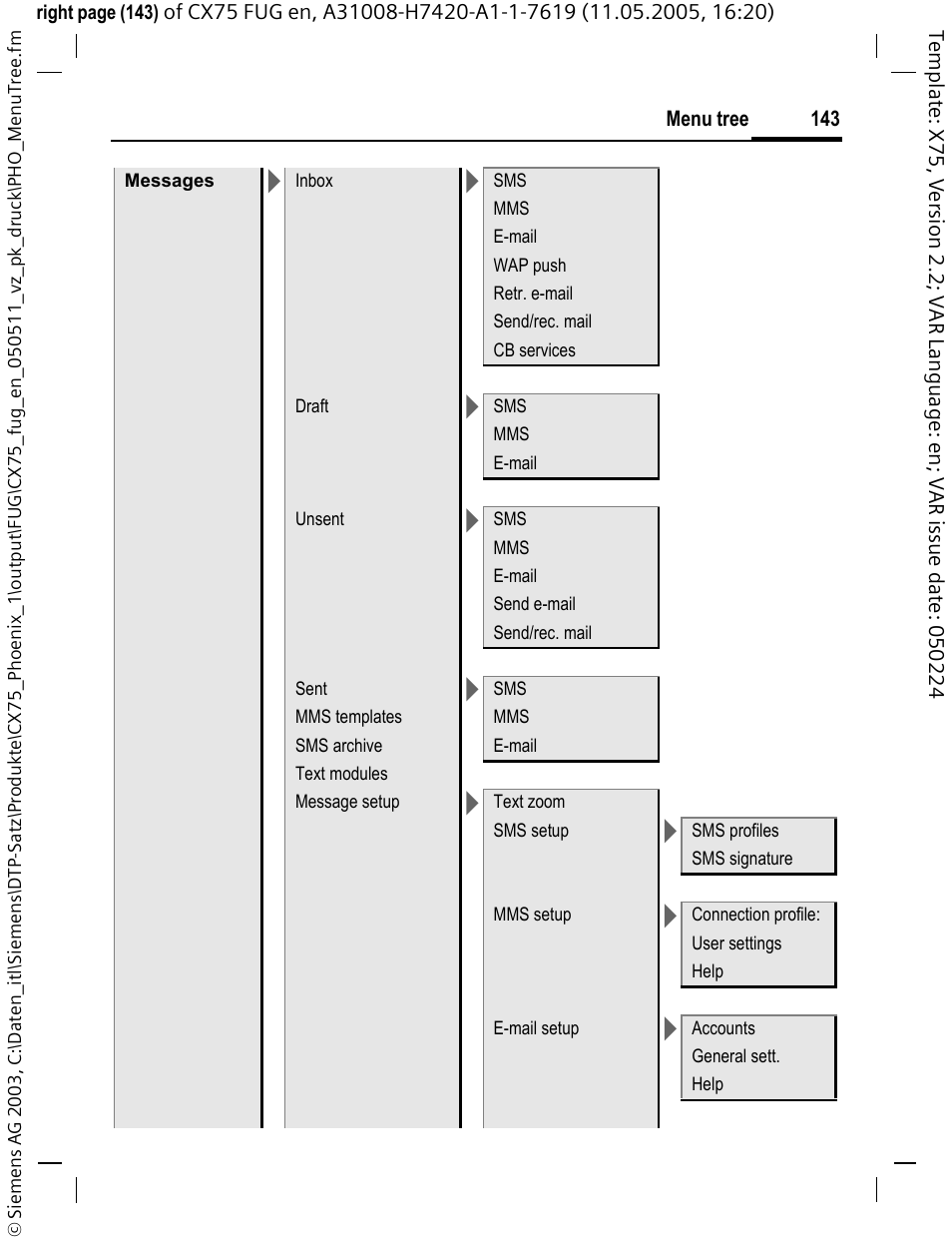 Siemens CX75 User Manual | Page 144 / 152