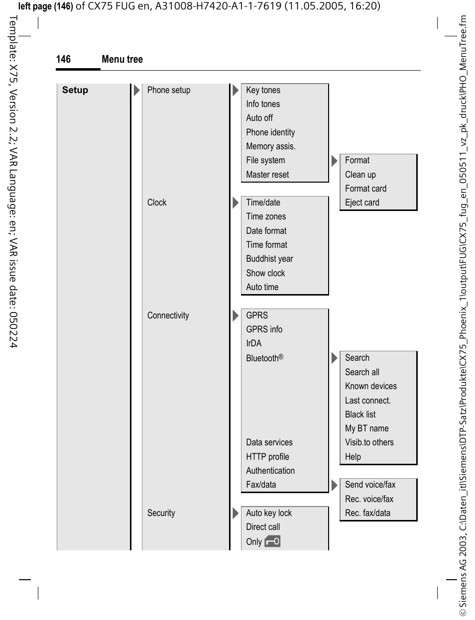 Siemens CX75 User Manual | Page 147 / 152