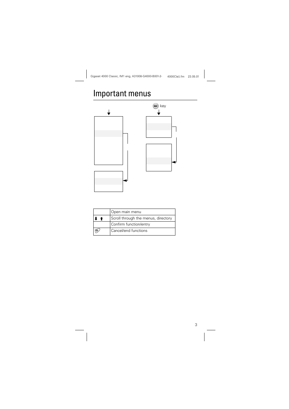 Important menus | Siemens 4000 User Manual | Page 3 / 23