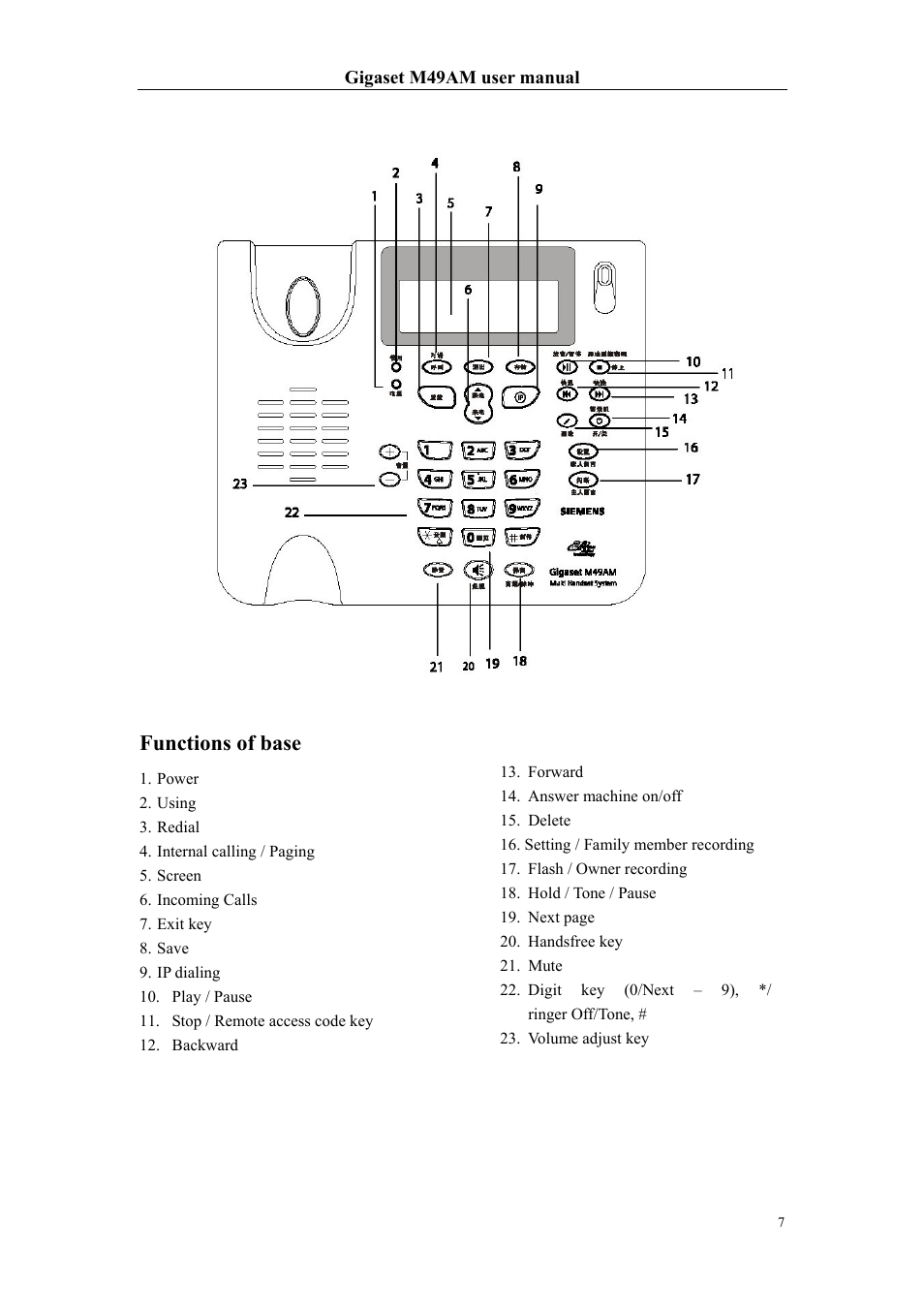 Functions of base | Siemens Gigaset M49AM User Manual | Page 7 / 26