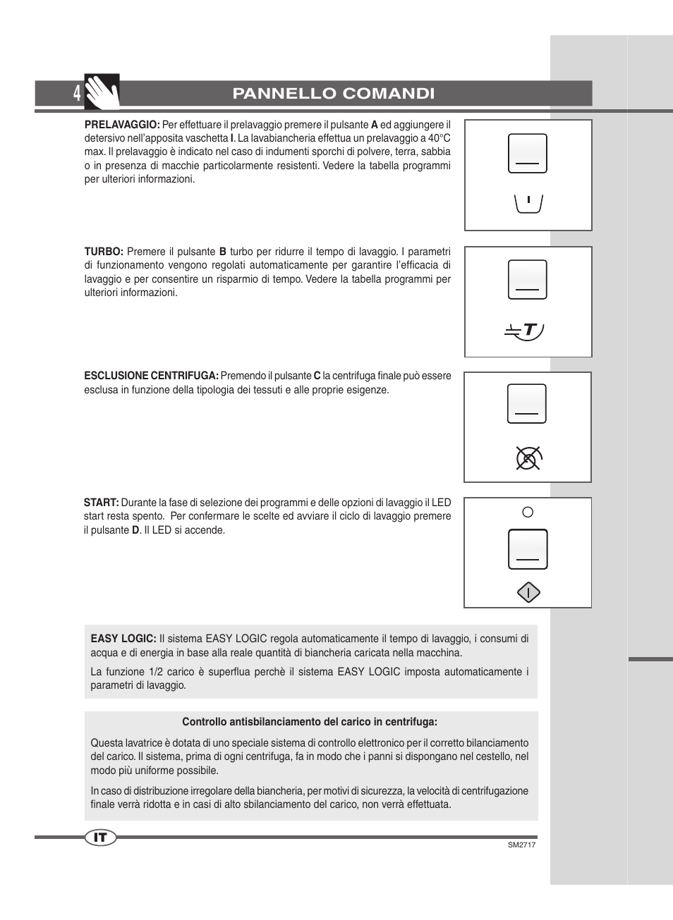 Pannello comandi | Ardo TLN106E User Manual | Page 4 / 36