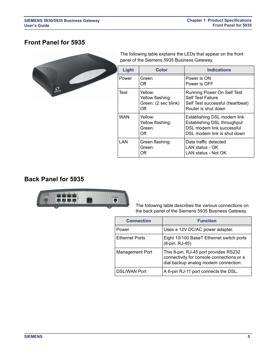 Front panel for 5935, Back panel for 5935, Front panel for 5935 back panel for 5935 | Siemens BUSINESS CLASS 5935 User Manual | Page 11 / 94