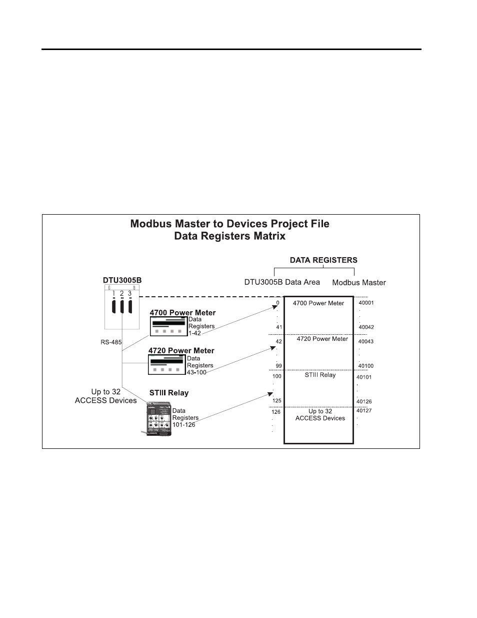 Creating project files—modbus master to devices | Siemens DTU3005-B User Manual | Page 32 / 54