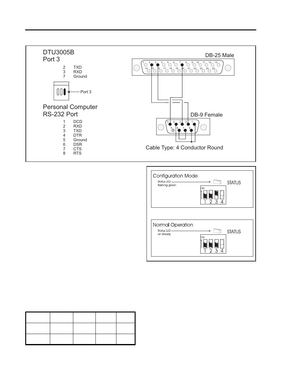 Transferring project files, 1 downloading projects, Db-25 male db-9 female | Cable type: 4 conductor round | Siemens DTU3005-B User Manual | Page 54 / 54